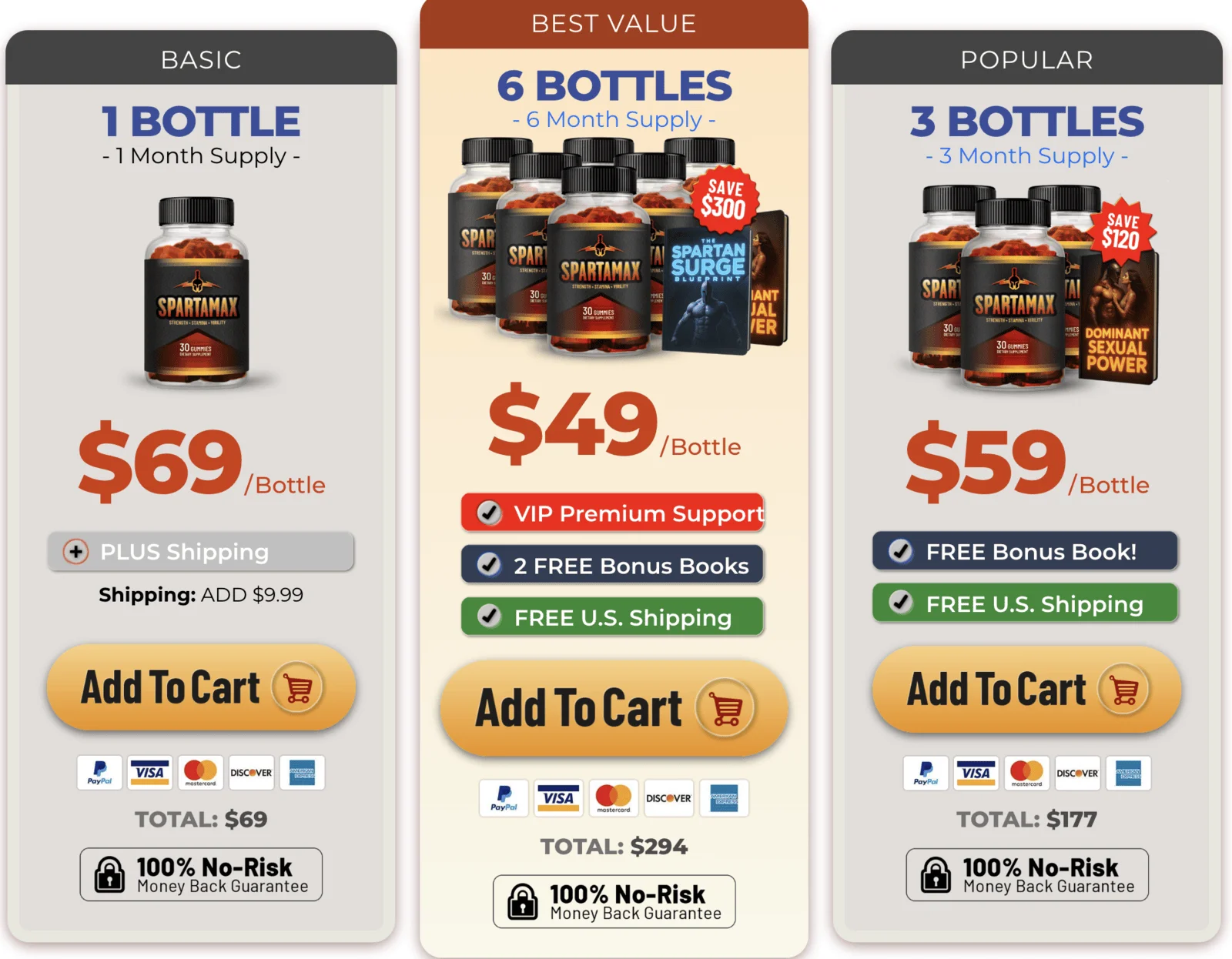 spartamax three package options